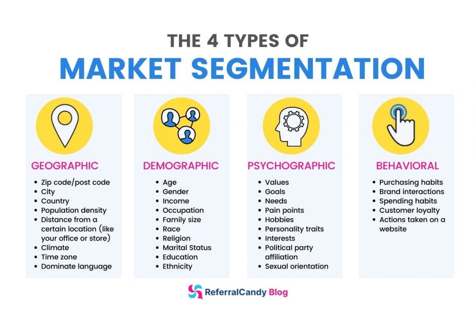 segmentation in marketing- Segmentation Variables Framework