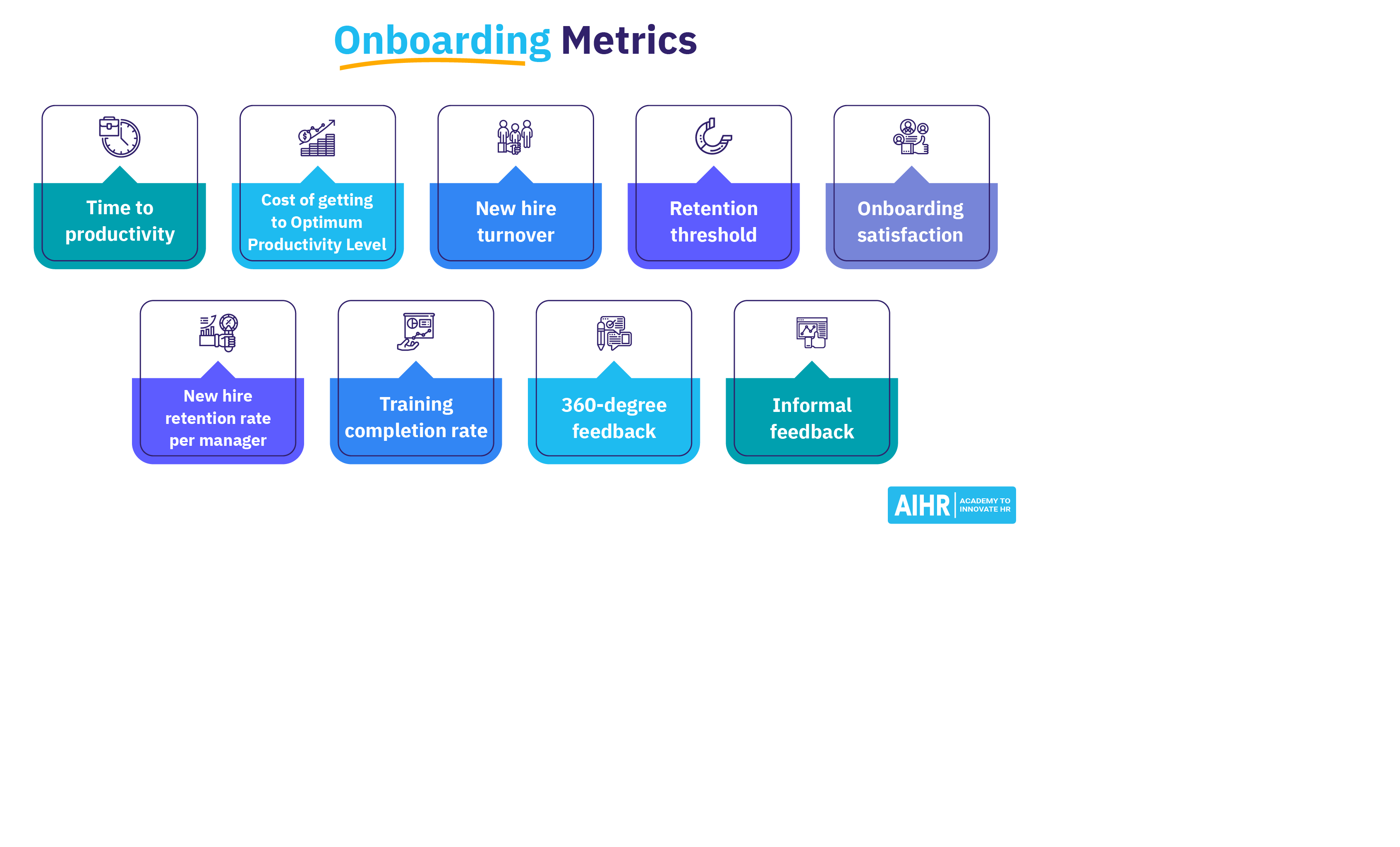 Customer Onboarding- The Onboarding Success Framework