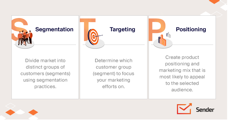 segmenting and targeting markets- STP Marketing Model