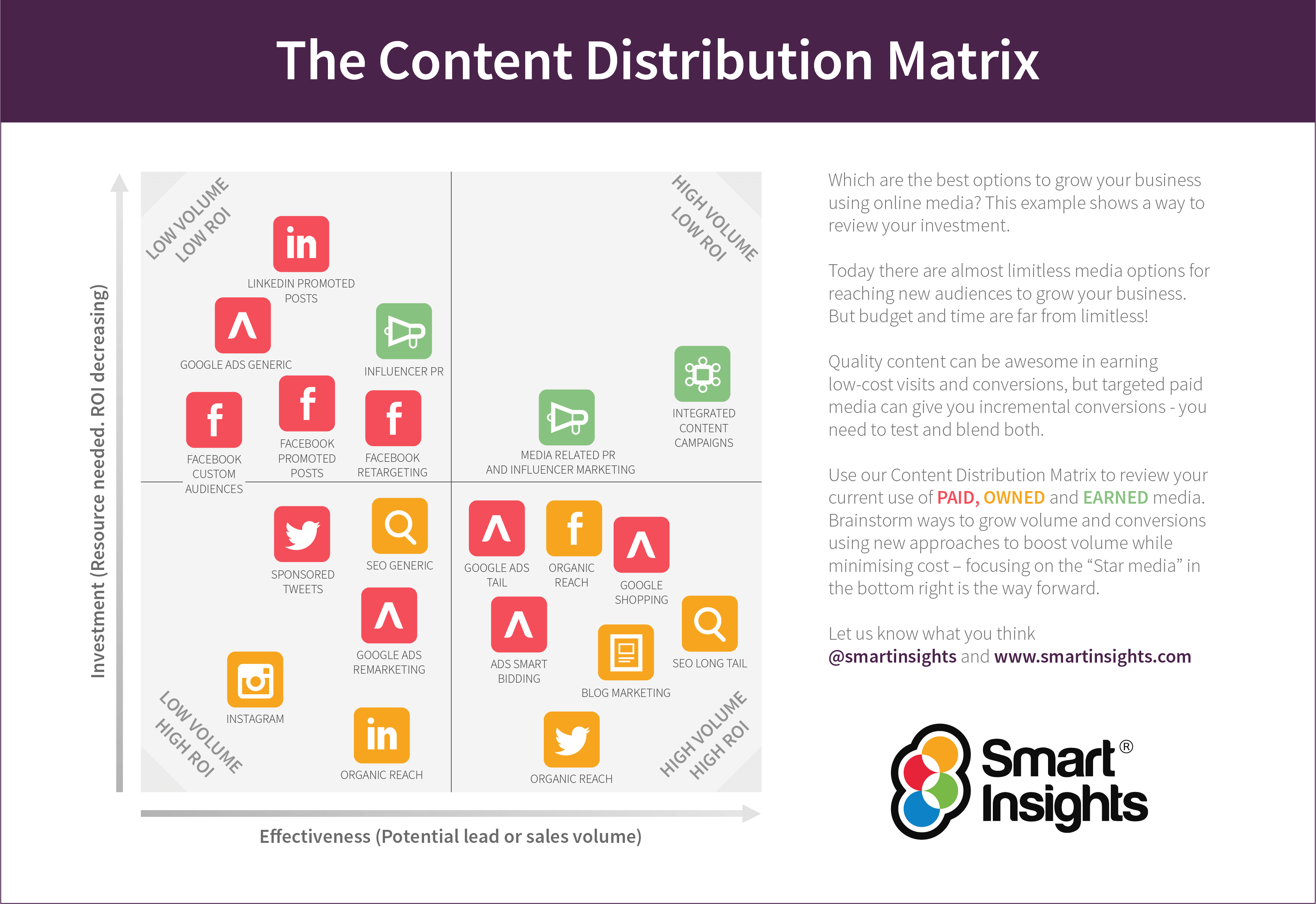 best advertising campaign- Content Marketing Matrix