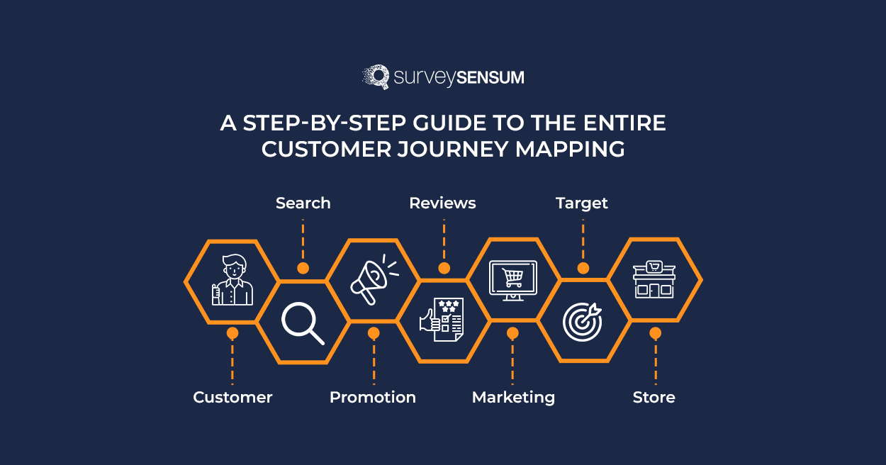 nurturing campaigns- Customer Journey Map