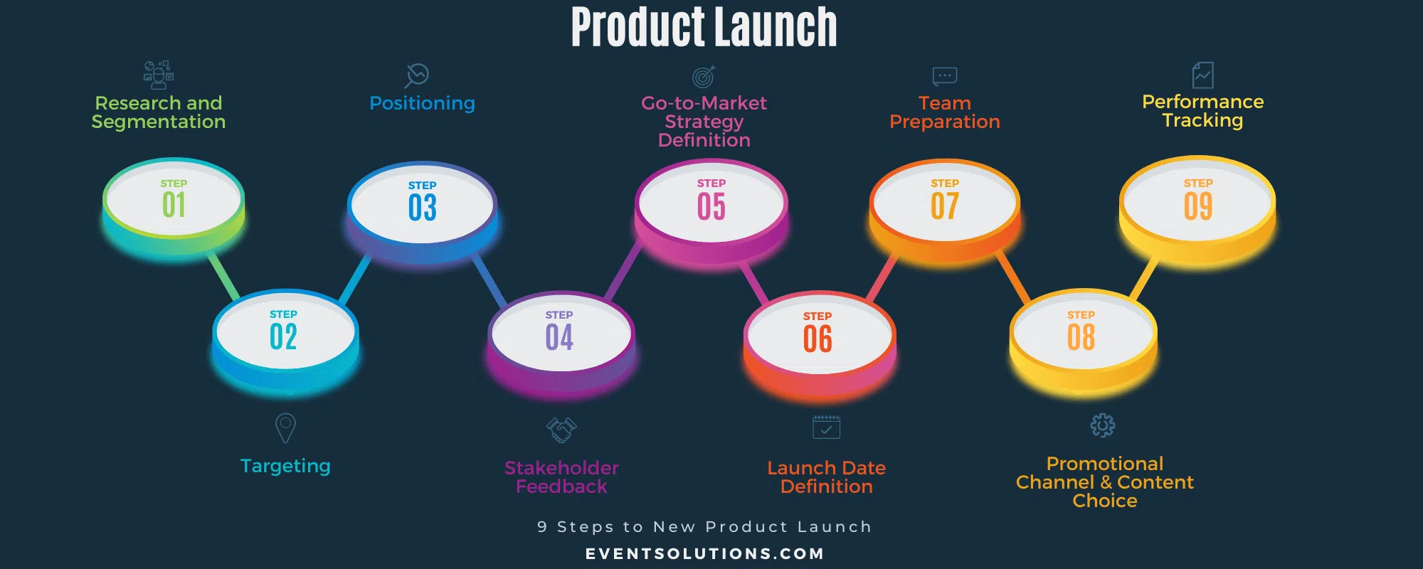 go to market planning- Product Launch Timeline Diagram