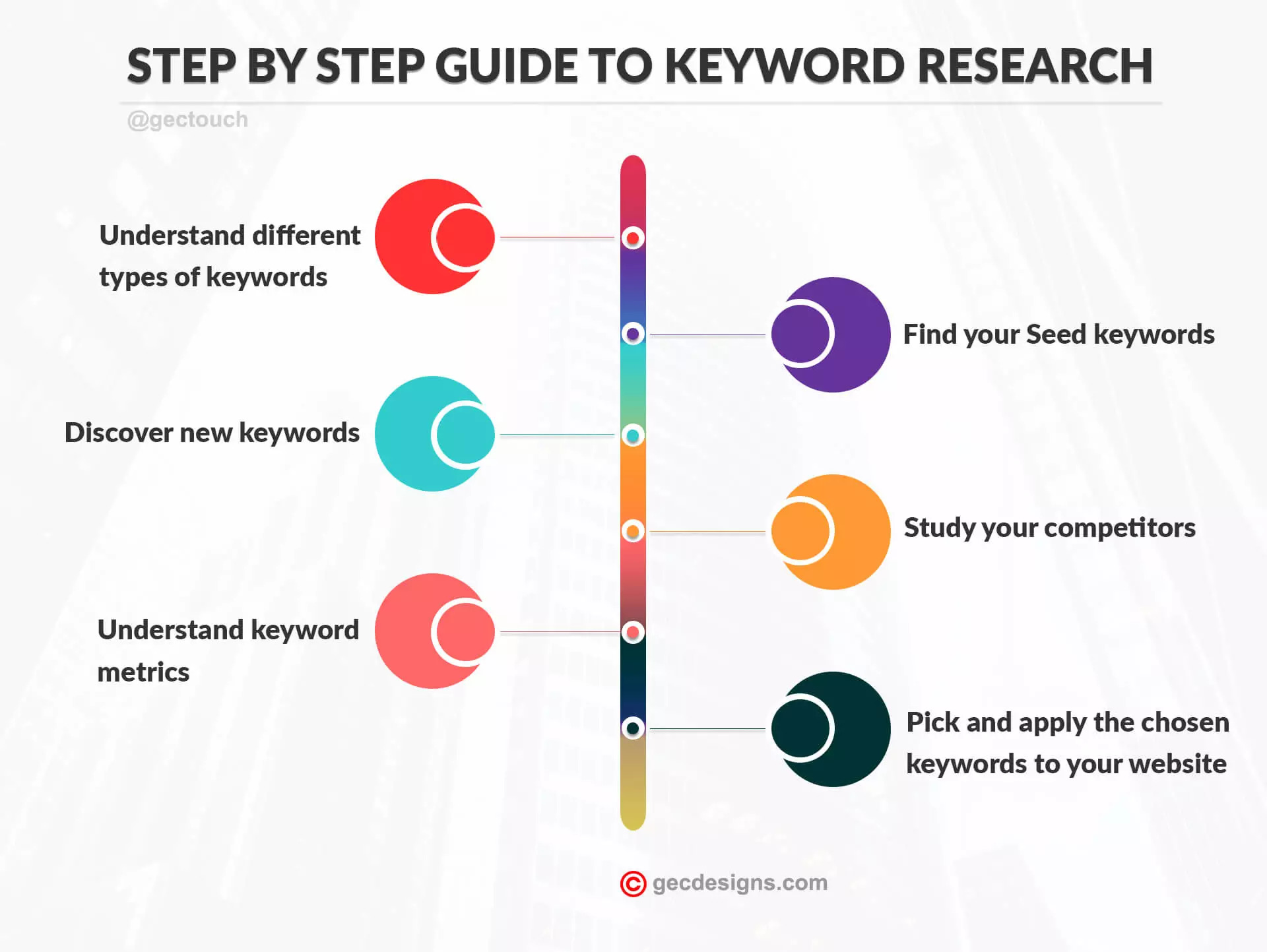 buyer intent keywords- Keyword Research