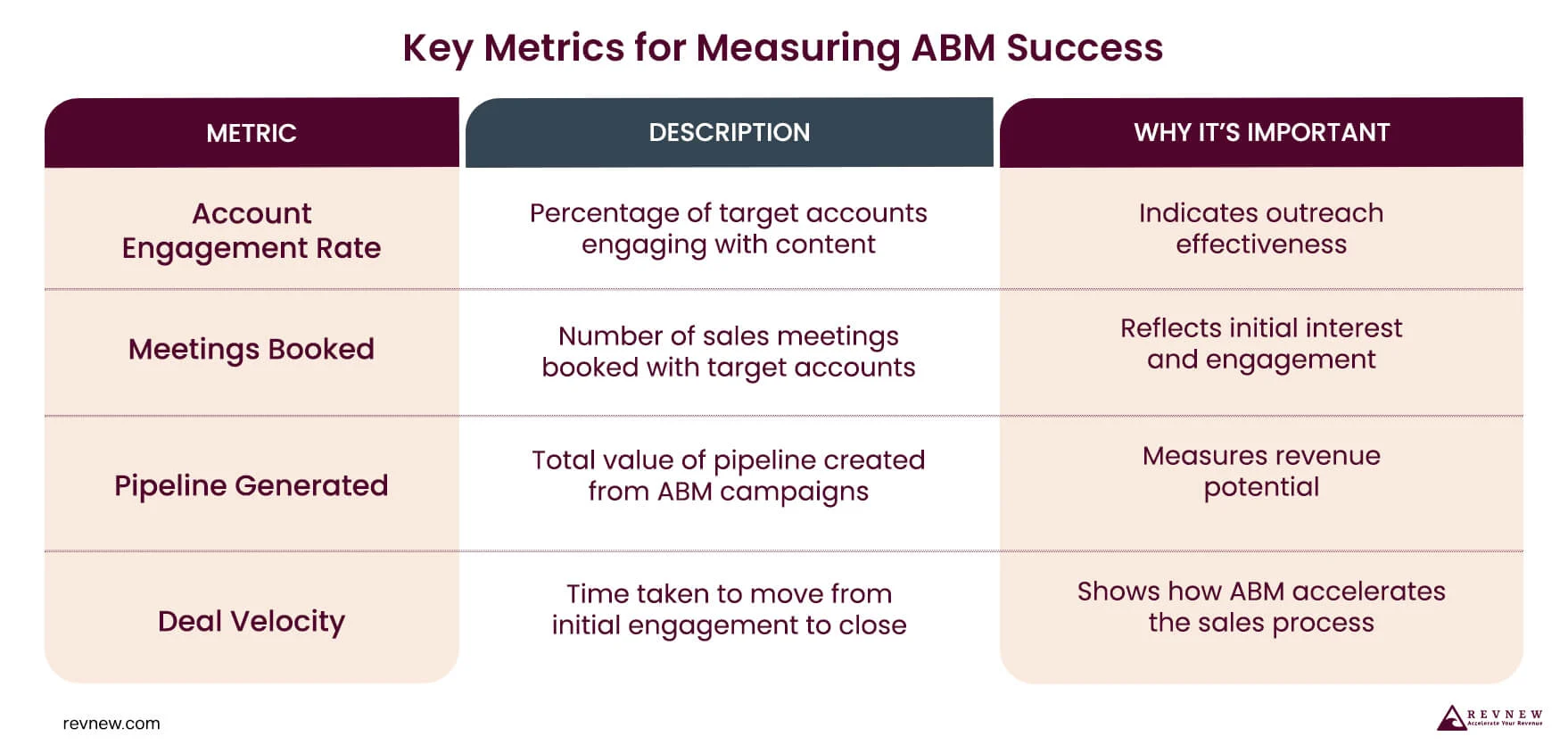 abm marketing- ABM Metrics and KPI Dashboard