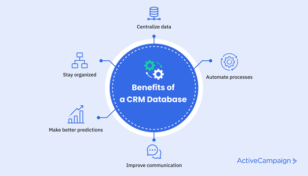 account mapping- CRM Data Integration Schema