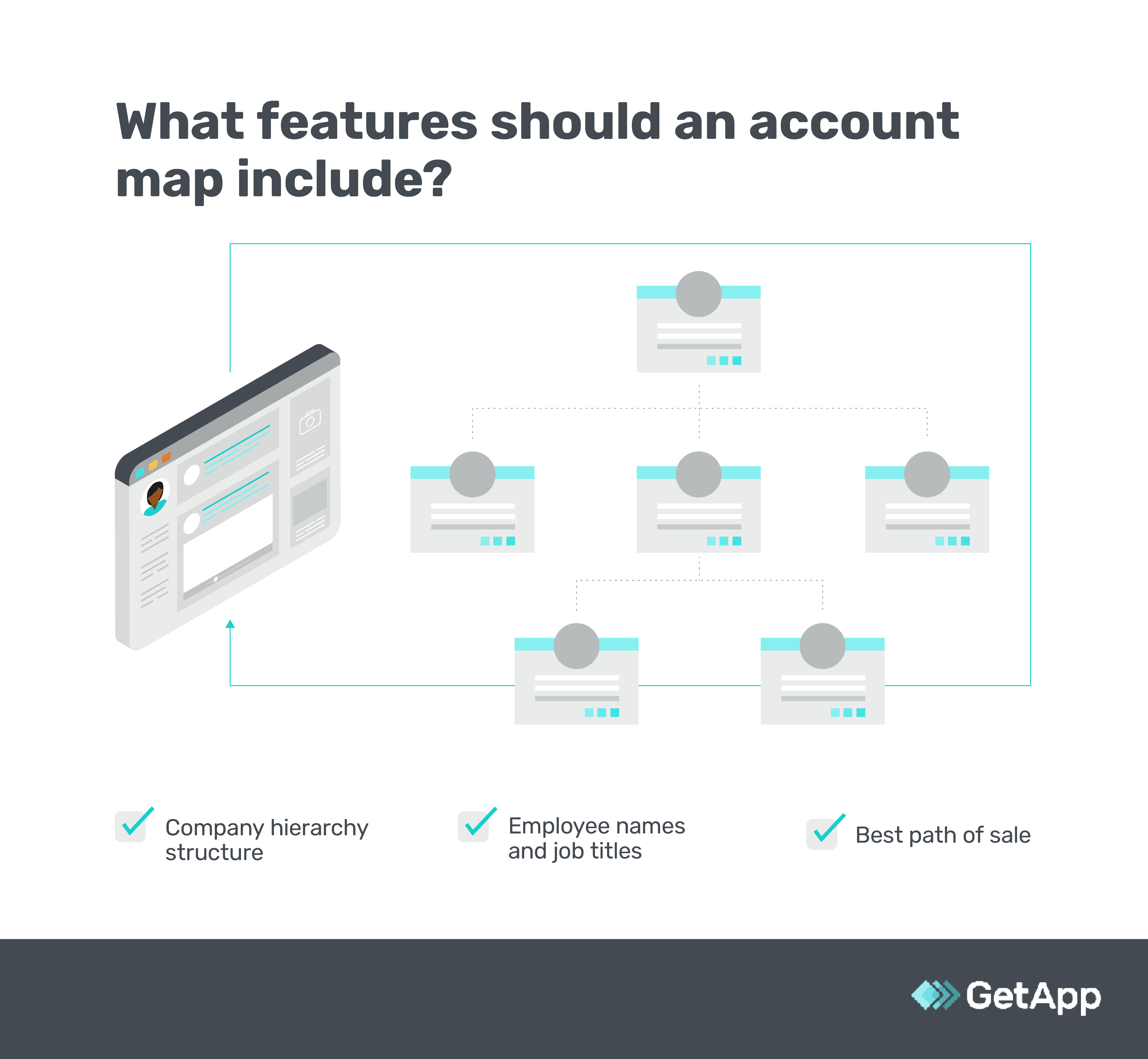 account mapping- Account Mapping Process Flowchart