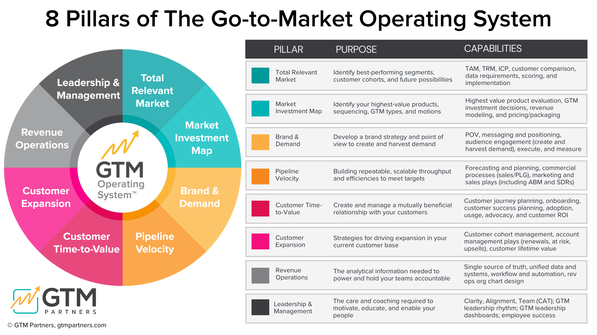 gtm strategies- Go-to-Market Strategy Framework Diagram