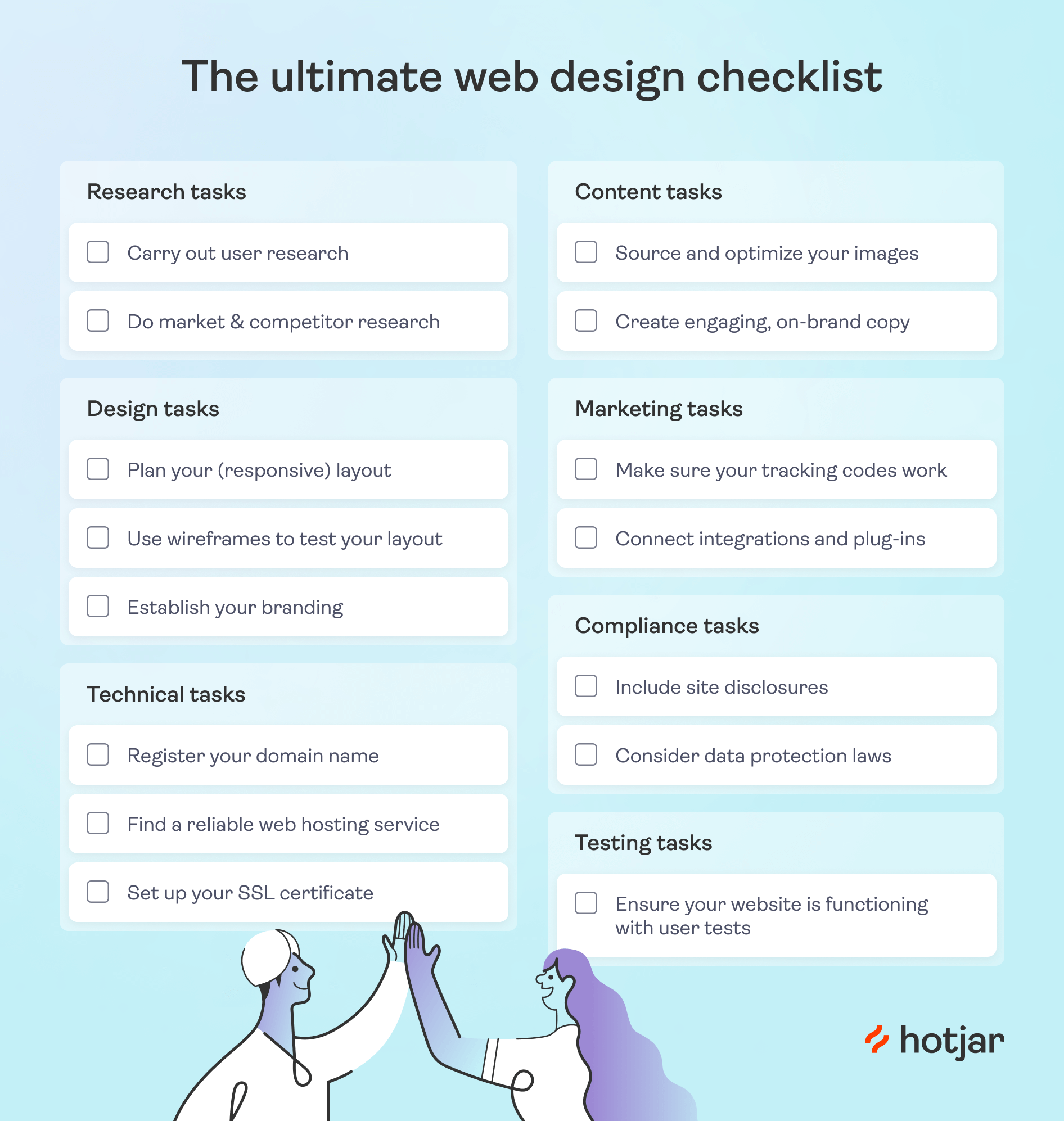 tracking website visitors- Visitor Tracking Process Flowchart