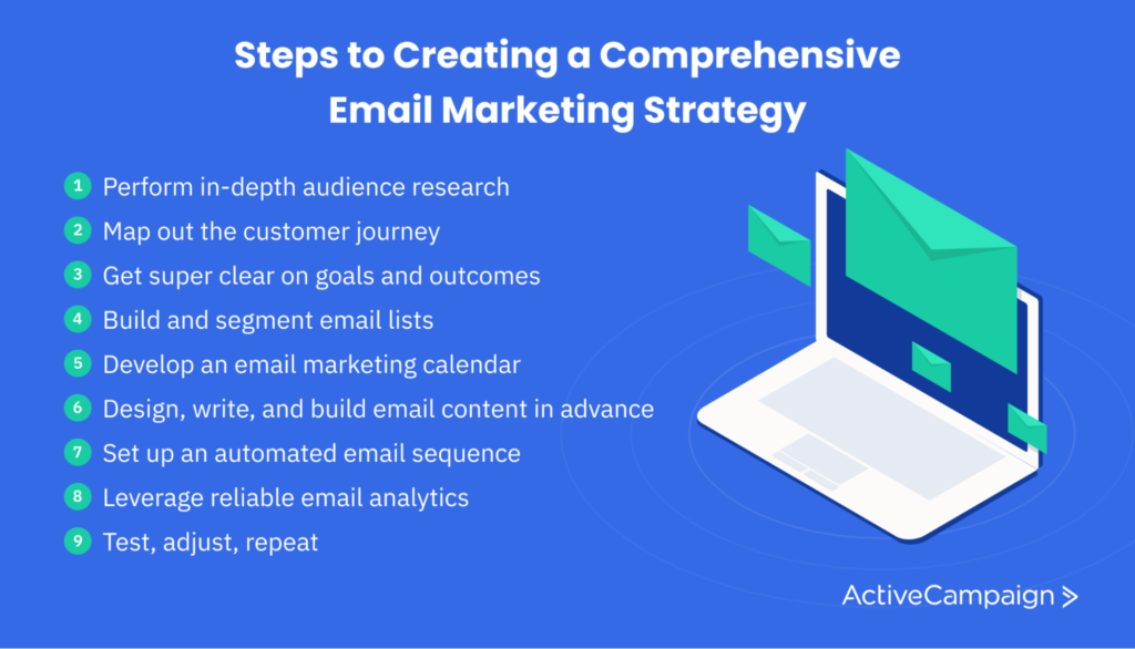 email scheduler- Time Zone Consideration Map for Email Campaigns