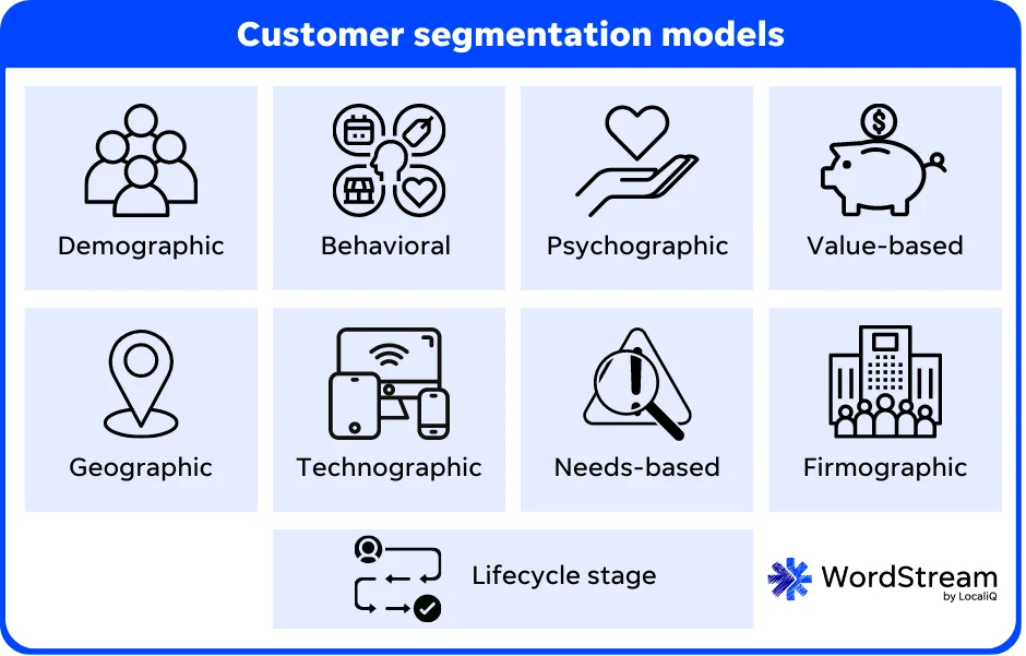 Account planning- Account Segmentation Framework