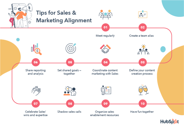 abm strategies- Sales and Marketing Alignment Model