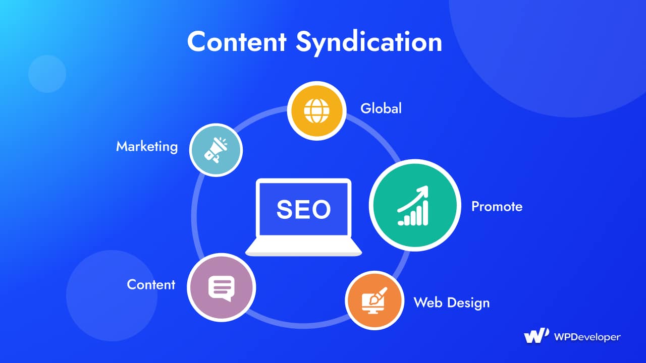 abm strategies- Content Syndication Network Map