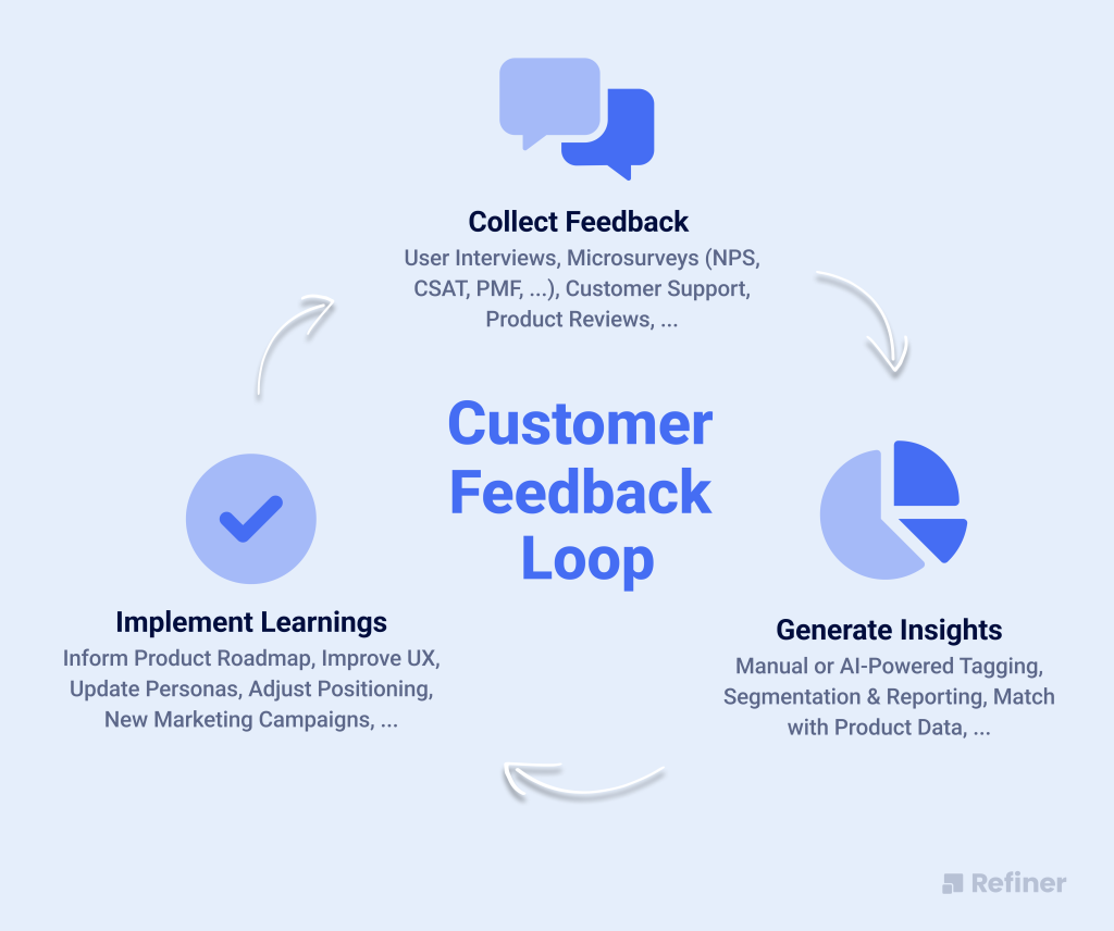 marketing & sales alignment- Feedback Loop Between Sales and Marketing