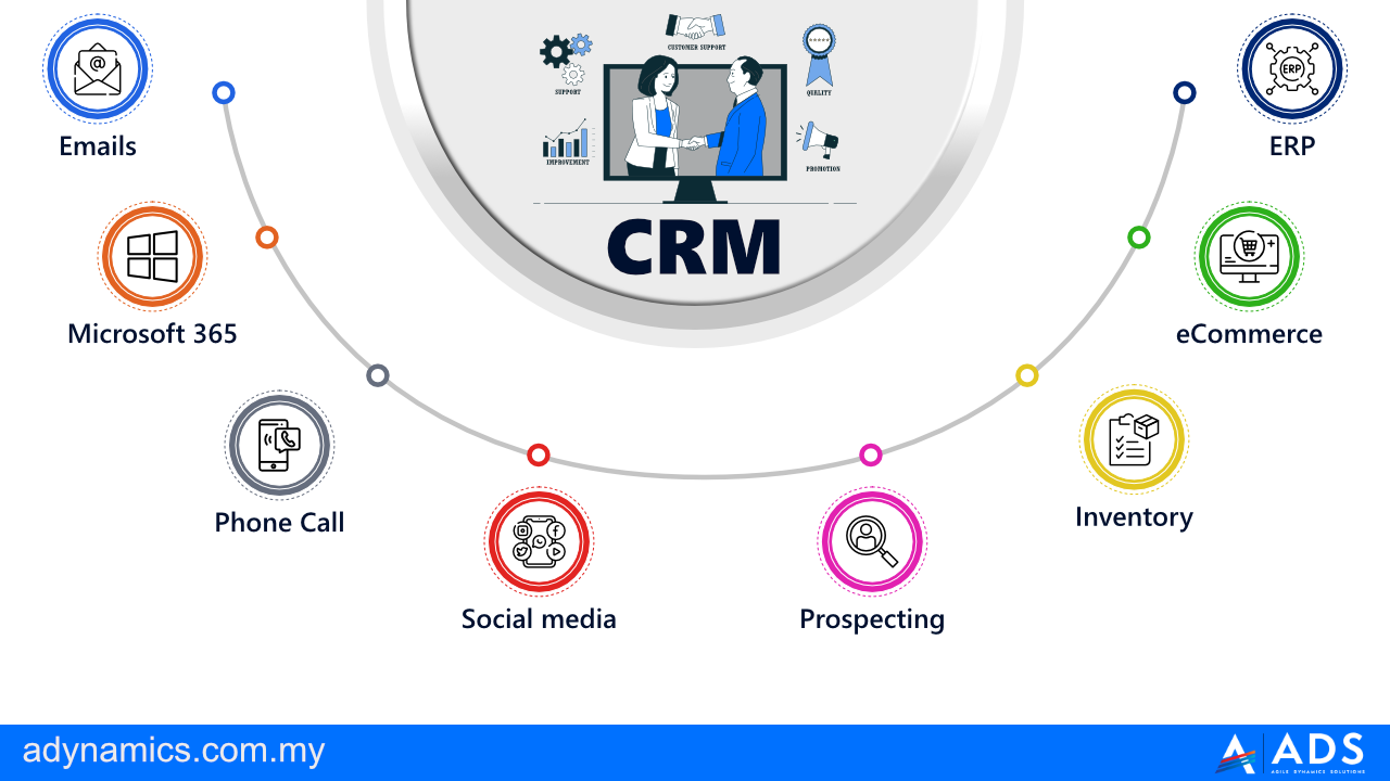 email automation systems- CRM Integration and Email Personalization