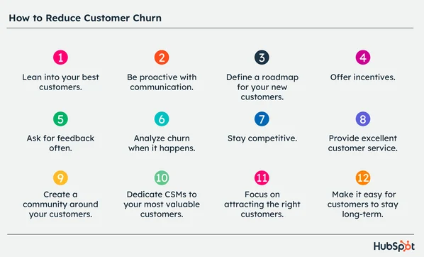 customer churn rate- Early Warning Signs of Churn Dashboard Example