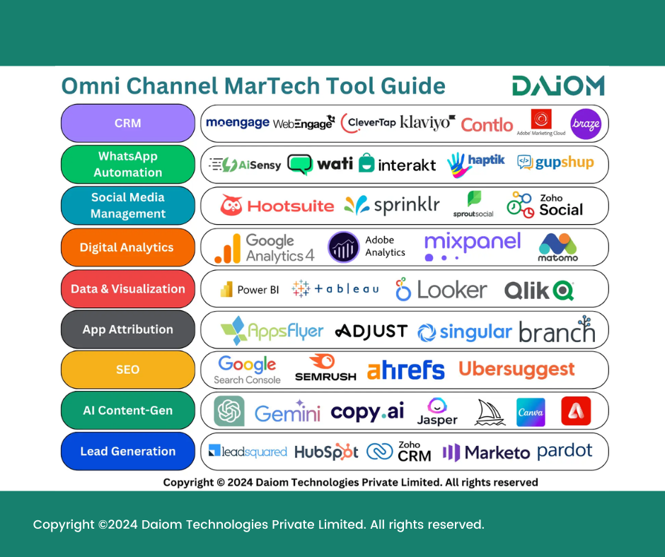 omni channel marketing strategy- Technology Stack for Omnichannel Marketing