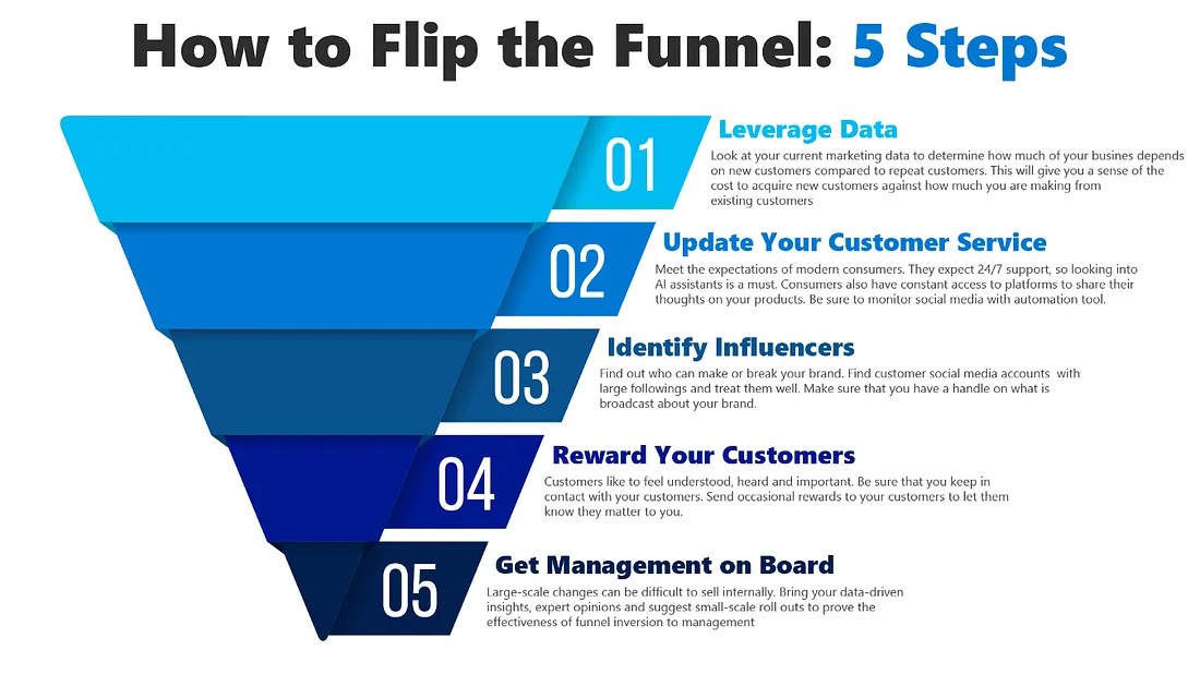 sales funnel examples- Customer-Centric Sales Funnel Framework