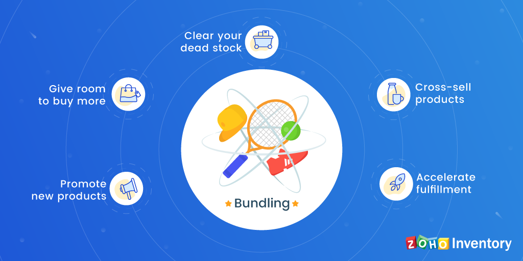 cross sell opportunities- Bundle Pricing Model Chart