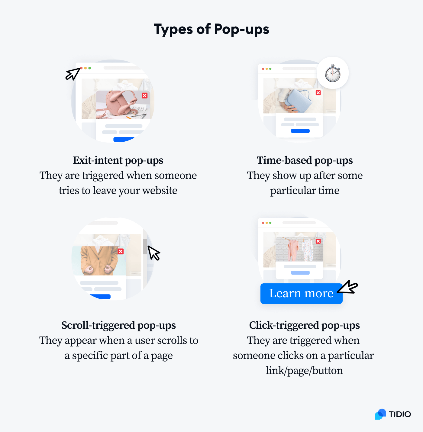 cross sell opportunities- Pop-Up Timing and Placement Strategy Diagram