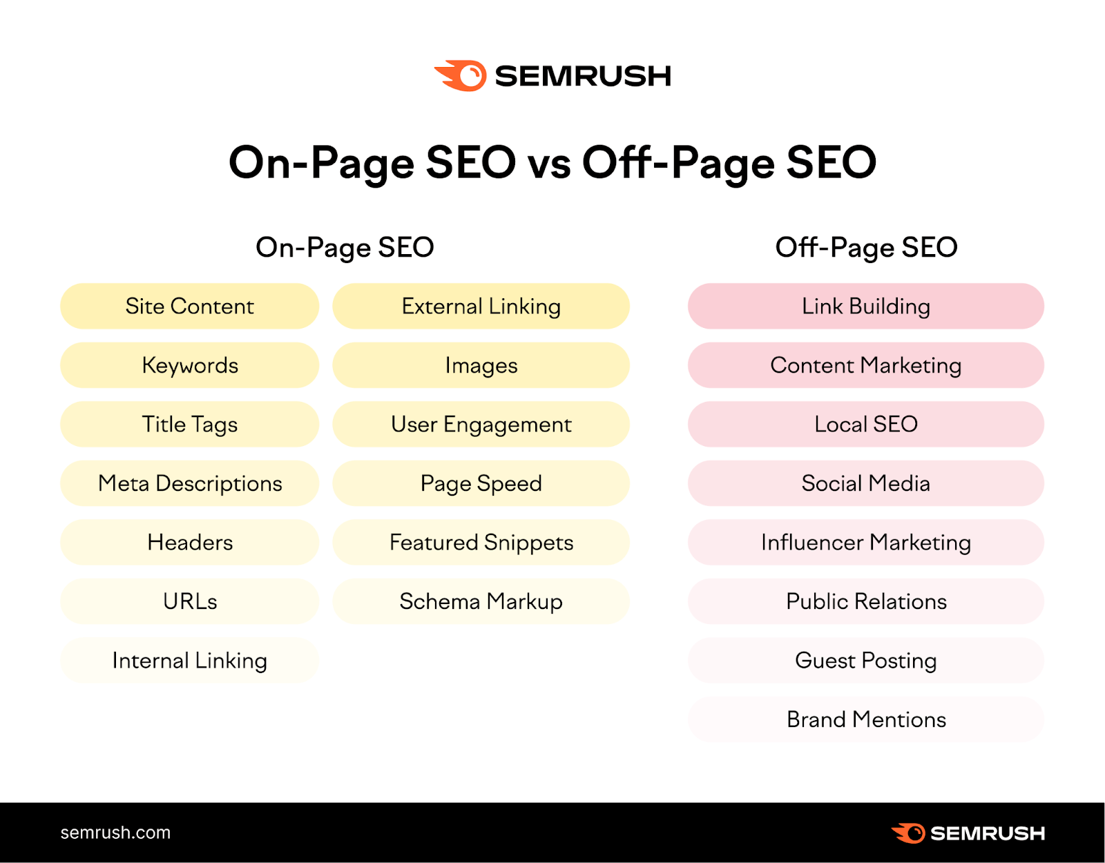 b2b seo strategies- On-Page SEO Checklist