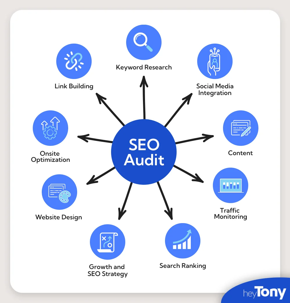 b2b seo strategies- Technical SEO Audit Framework