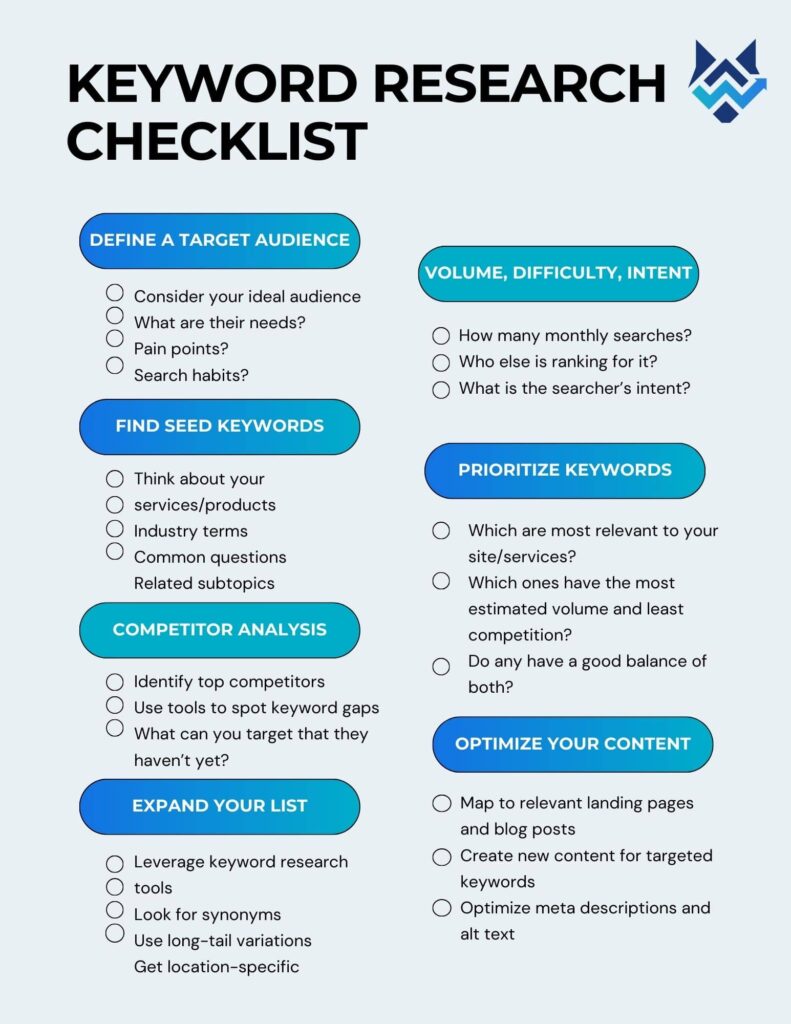 buying intent- SEO Keyword Research Process Flowchart