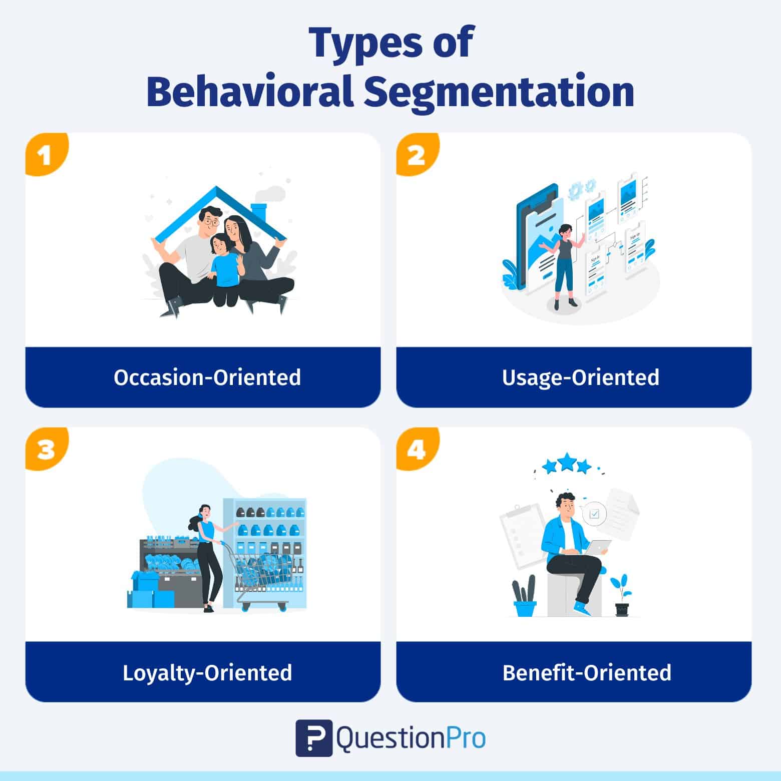 customer market segmentation- Behavioural Segmentation Flowchart