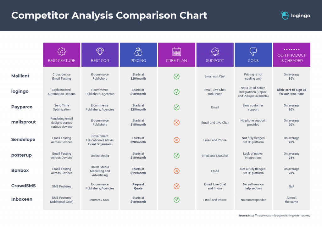 competitor SWOT- Strategy Scoring Framework for Competitor Analysis