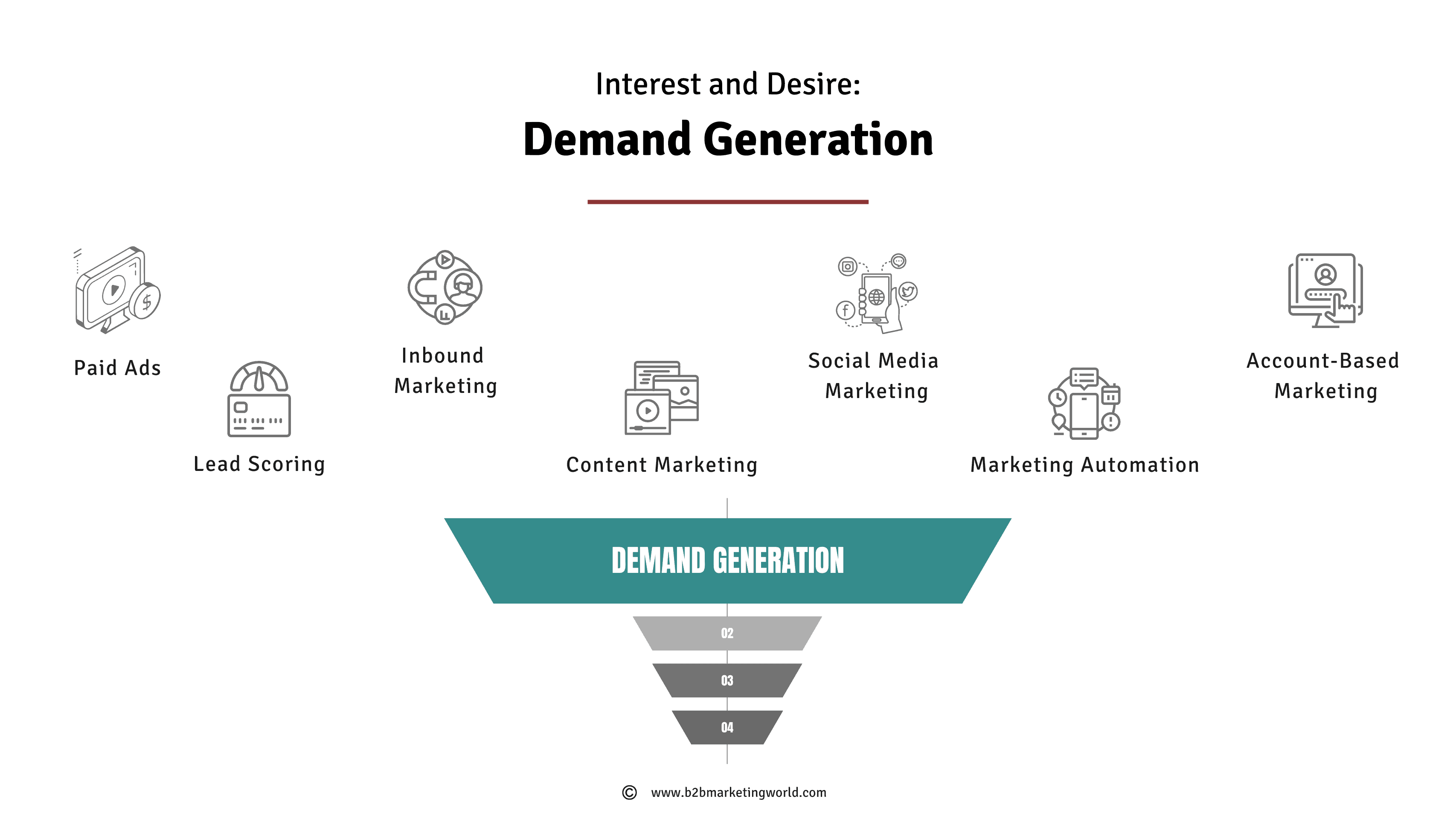 demand gen marketing- Demand Generation Funnel