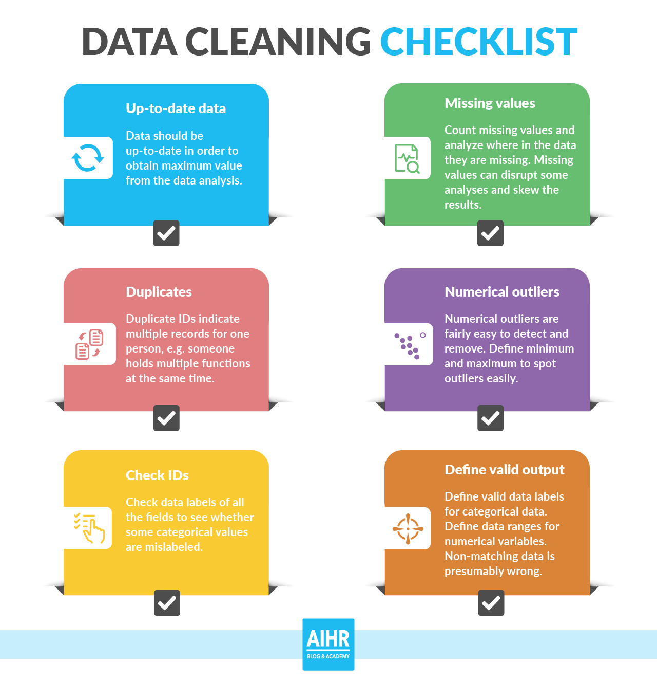 data cleaning tools- Data Cleaning Process Flowchart