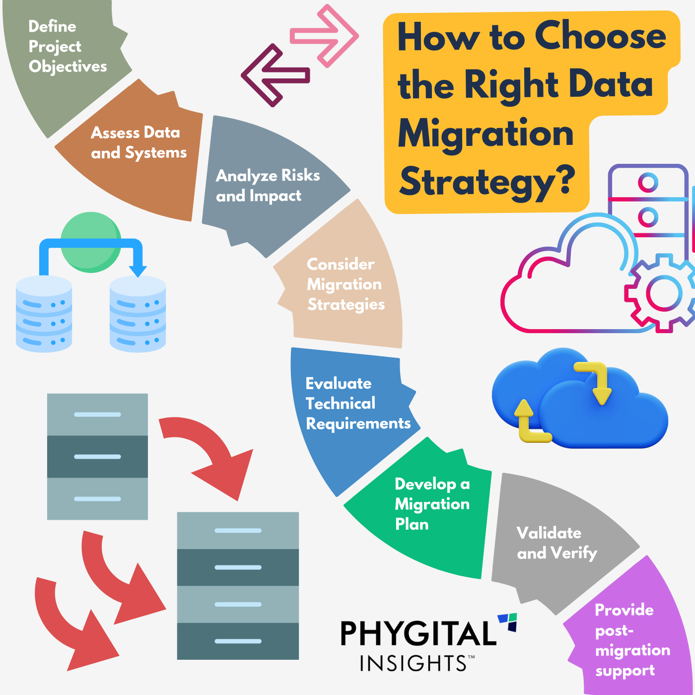 data cleaning tools- Data Validation Flow Diagram