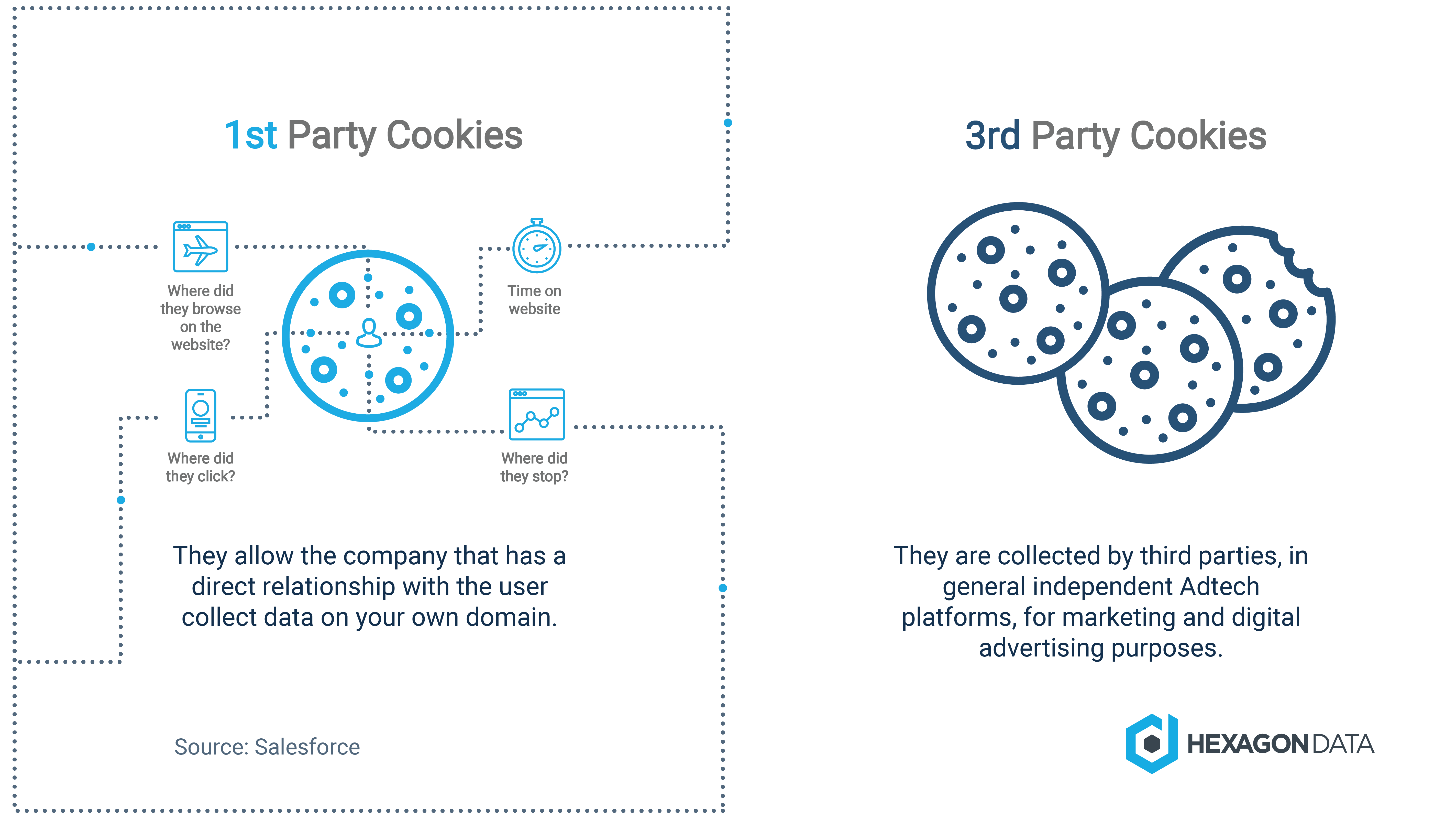 first vs third party cookies- First-Party vs. Third-Party Cookies Flowchart