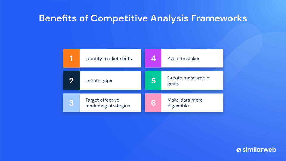 strength and weakness of competitors- Competitor Analysis Framework