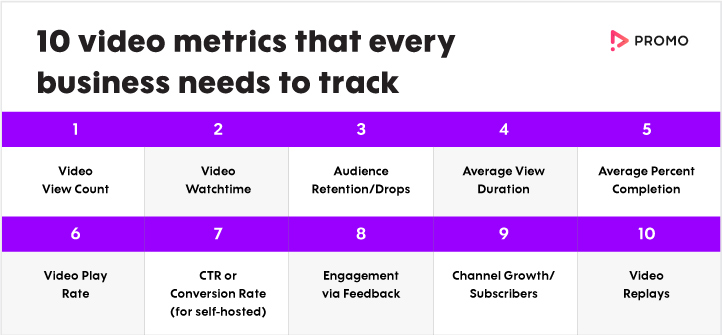 video personalisation- Personalized Video Metrics Dashboard Framework