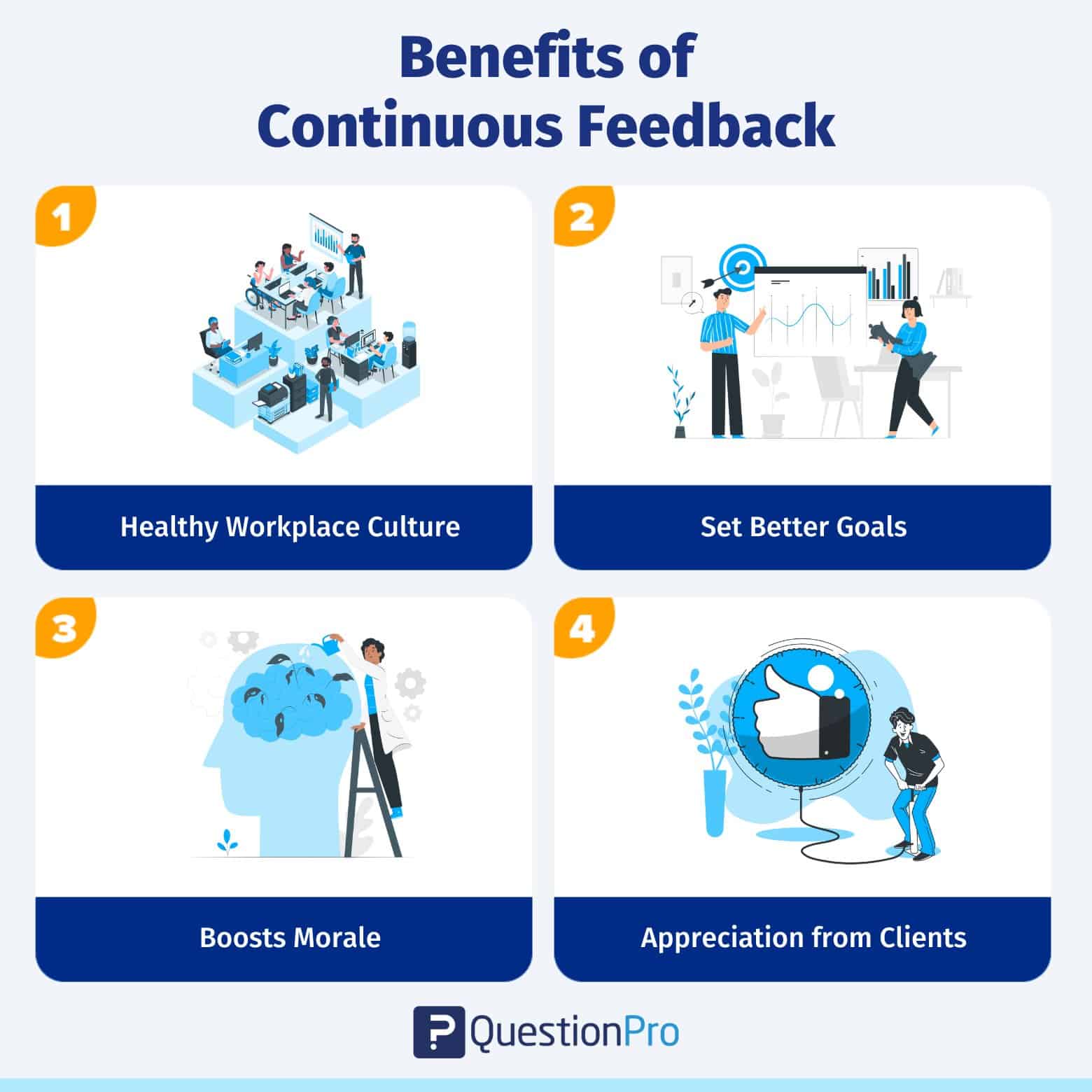 product-market fit- Continuous Feedback Loop Framework