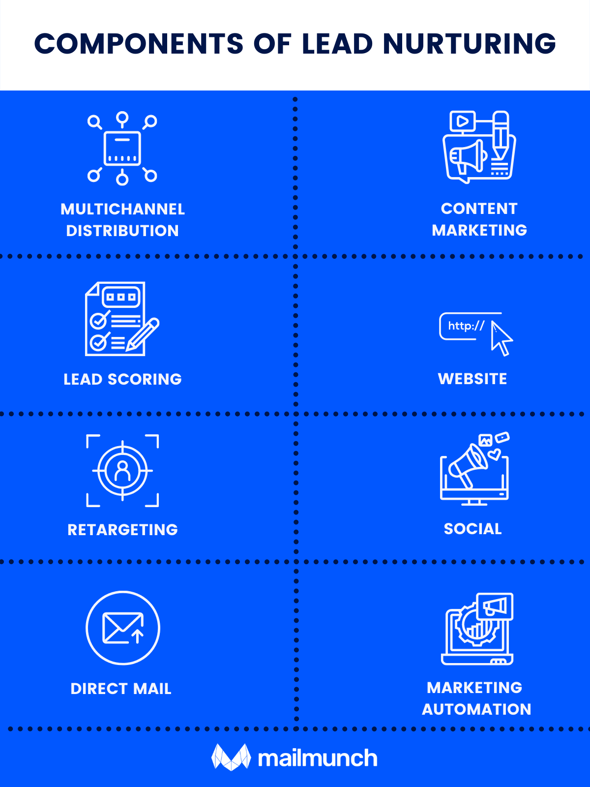 hubspot workflow- Lead Nurturing Funnel Framework