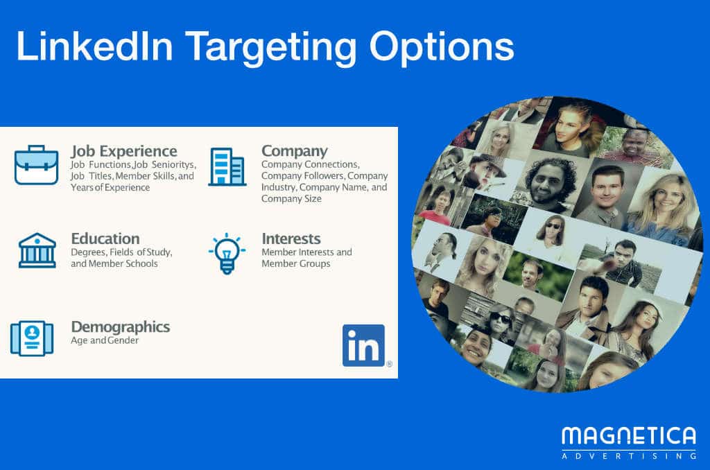 linkedin b2b marketing- LinkedIn ABM Targeting Model