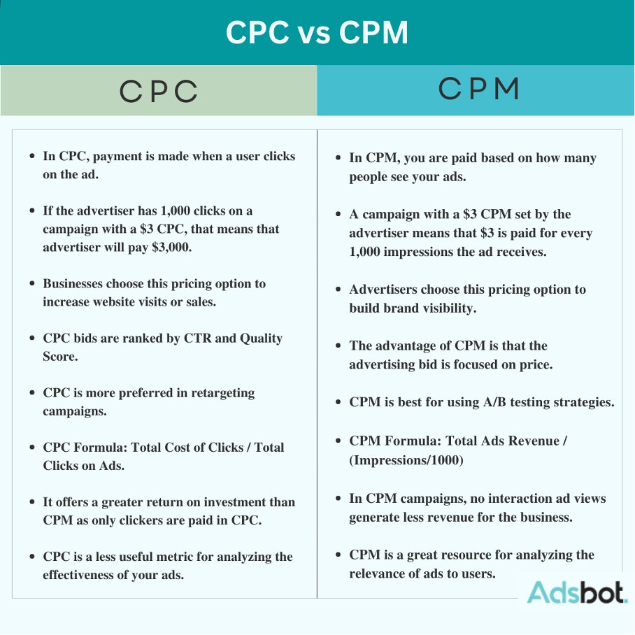 advertising on linkedin- CPC vs. CPM Decision Matrix for LinkedIn Ads