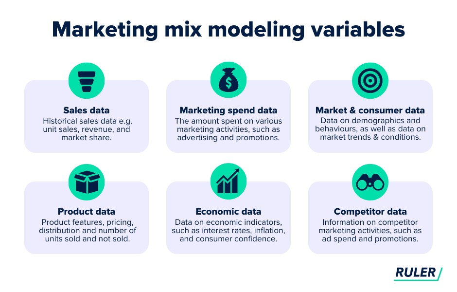 Marketing econometrics- Marketing Mix Modelling Framework