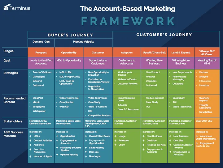 abm platforms- ABM Tool Categories and Capabilities Matrix