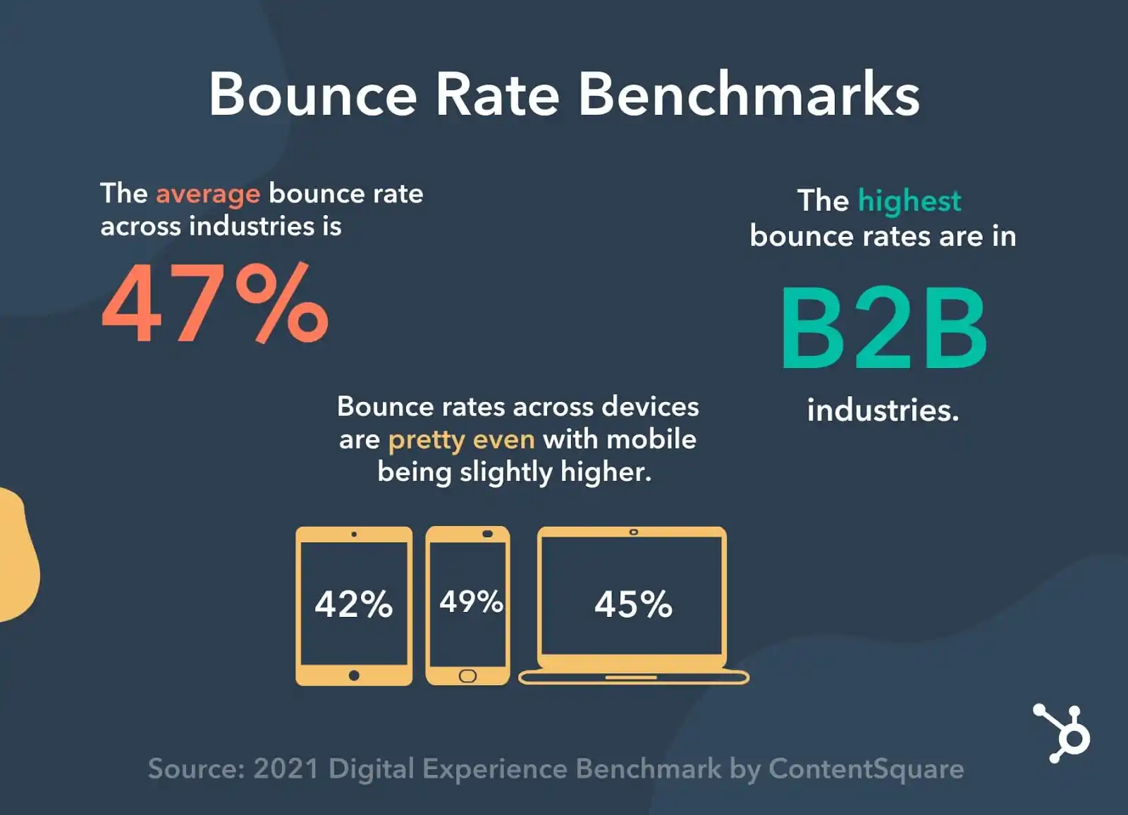 analytics in digital marketing- Website Bounce Rate Reduction Blueprint