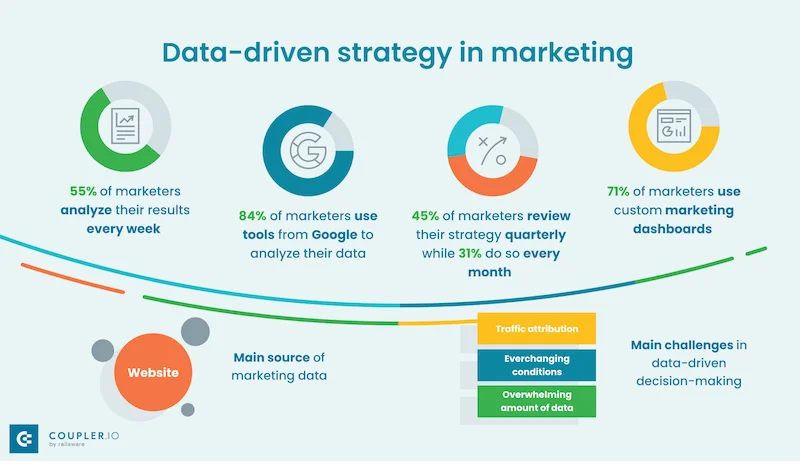 analytics in digital marketing- Software Selection for Data-Driven Marketing