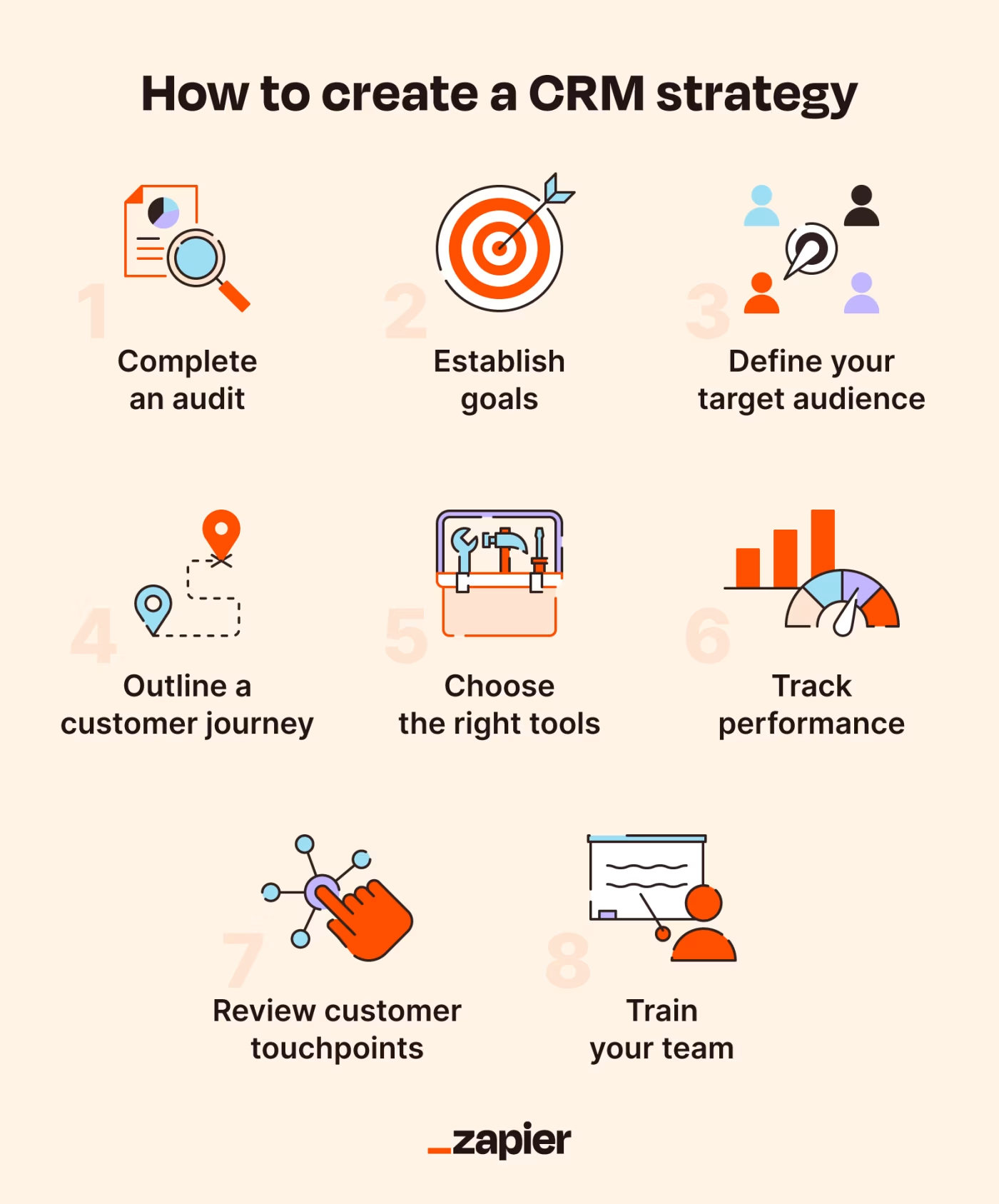 crm content strategy- Comprehensive CRM Content Strategy Process