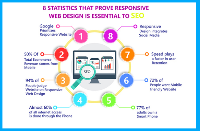 conversion rate optimisation strategy- Responsive Design in CRO