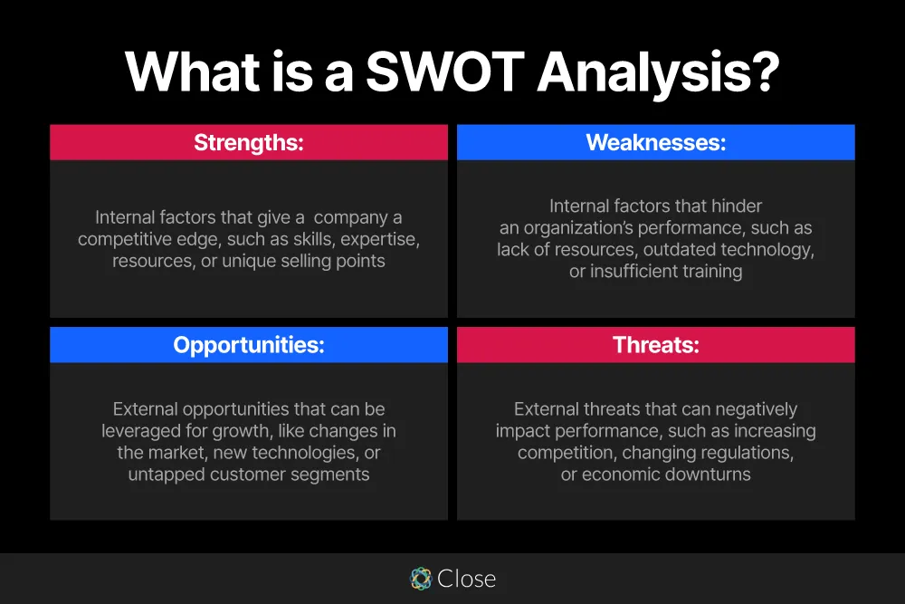 strength and weakness of competitors- SWOT Analysis Framework for Competitors