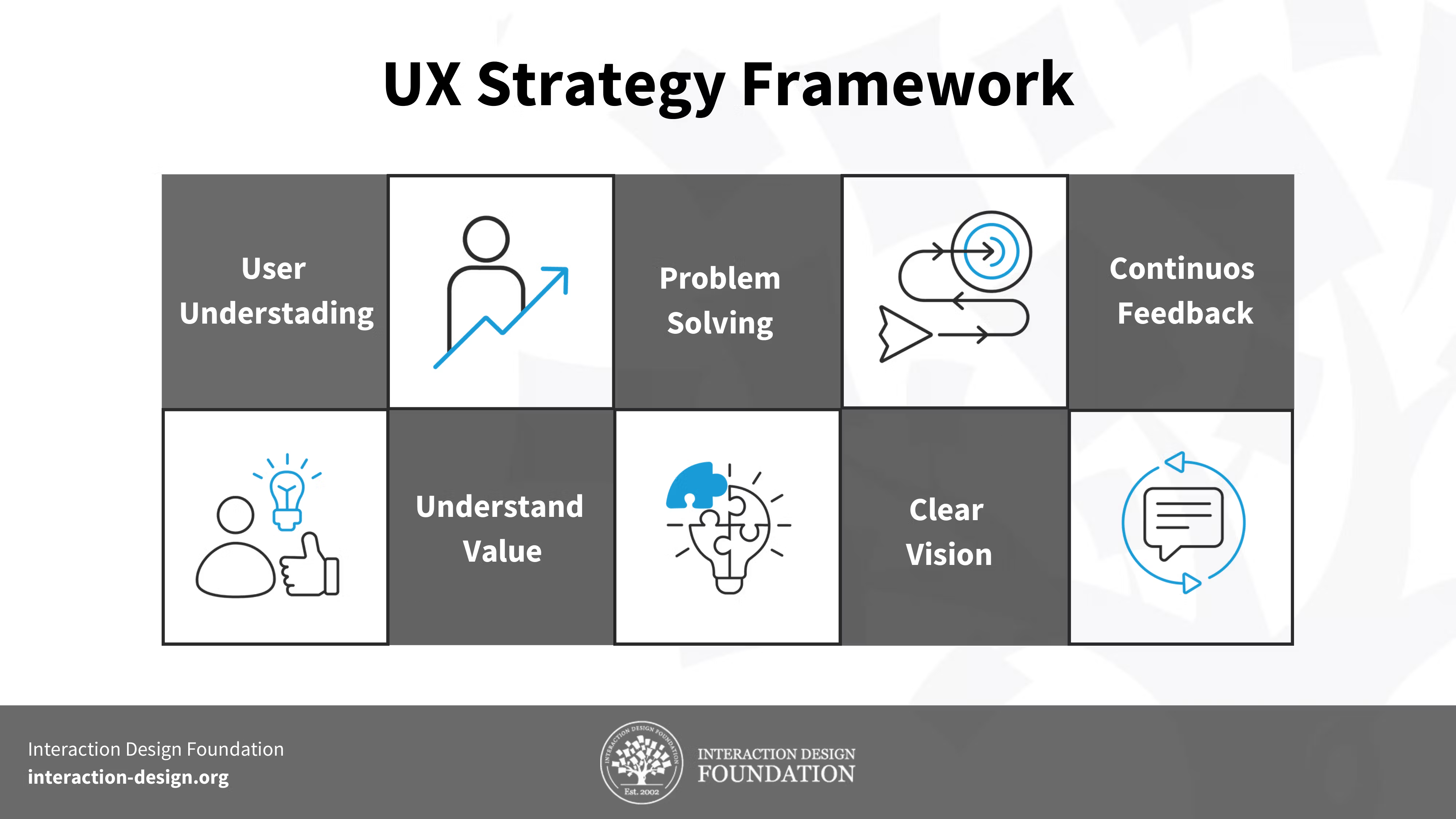 Customer feedback loop- UX Feedback Integration Framework