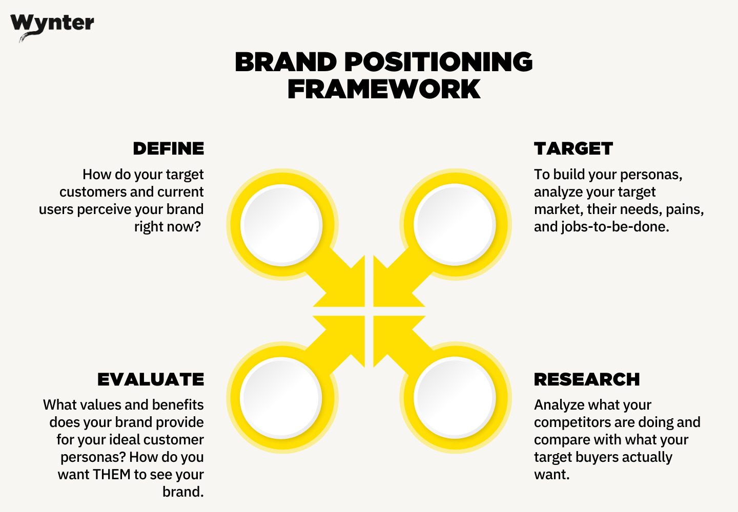 effective differentiation strategies- Brand Positioning Framework