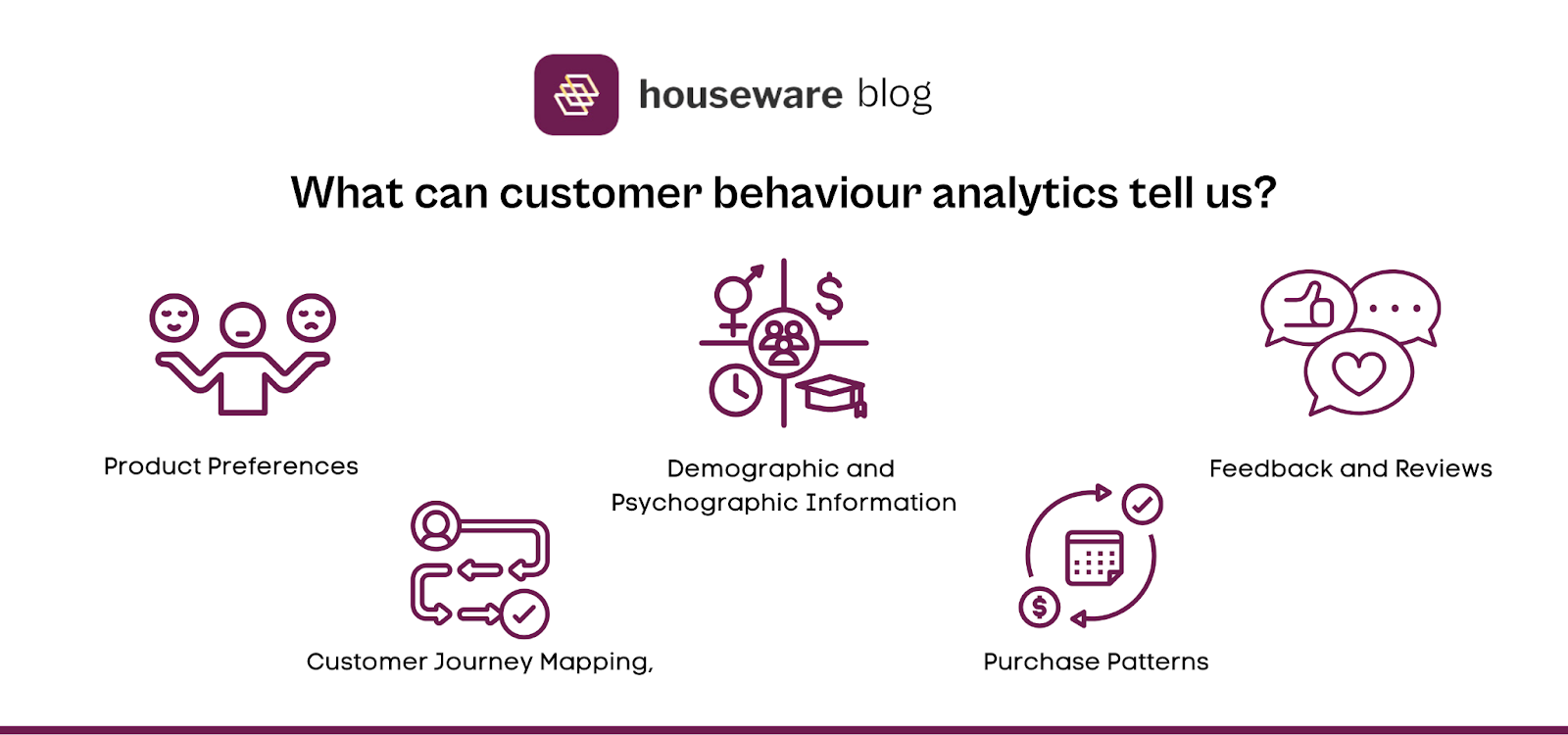 Account expansion- Customer Behavior Analysis Framework