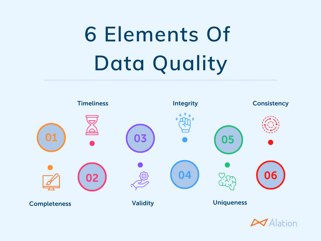 b2b marketing analytics- Process Flow Diagram