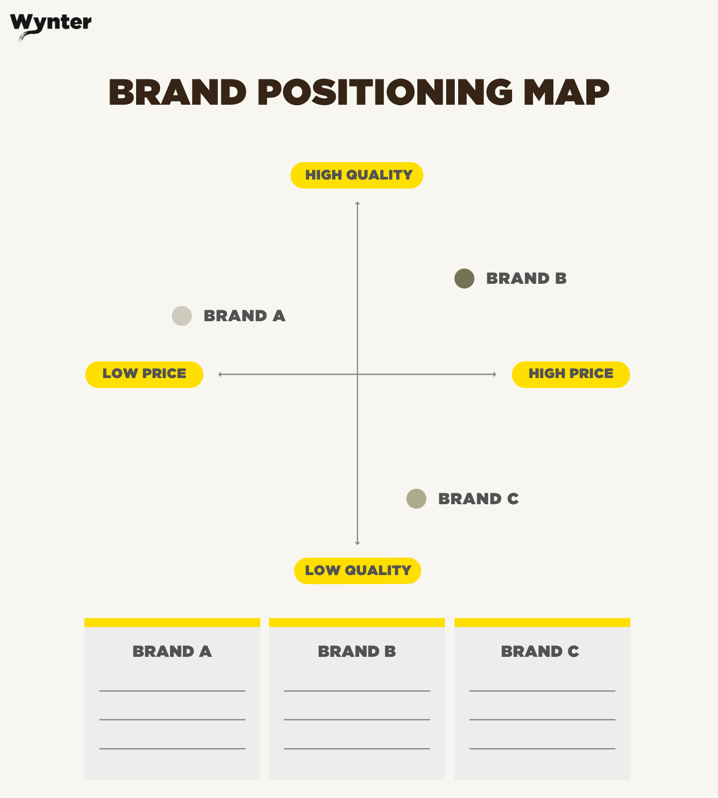 Service differentiator- Differentiation and Positioning Matrix